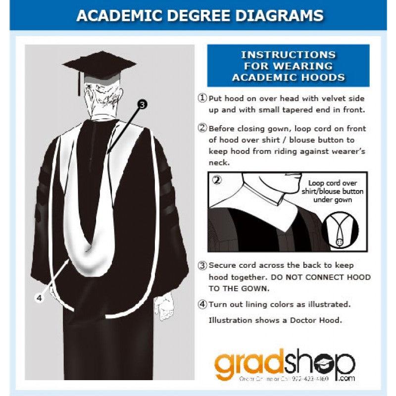 Deluxe Doctoral Academic Gown & Hood Package - Graduation Cap&Gown