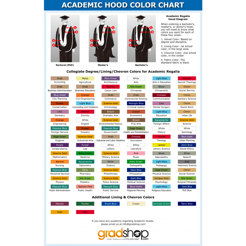 Deluxe Doctorate Gown & Hood Package - Graduation Cap&Gown